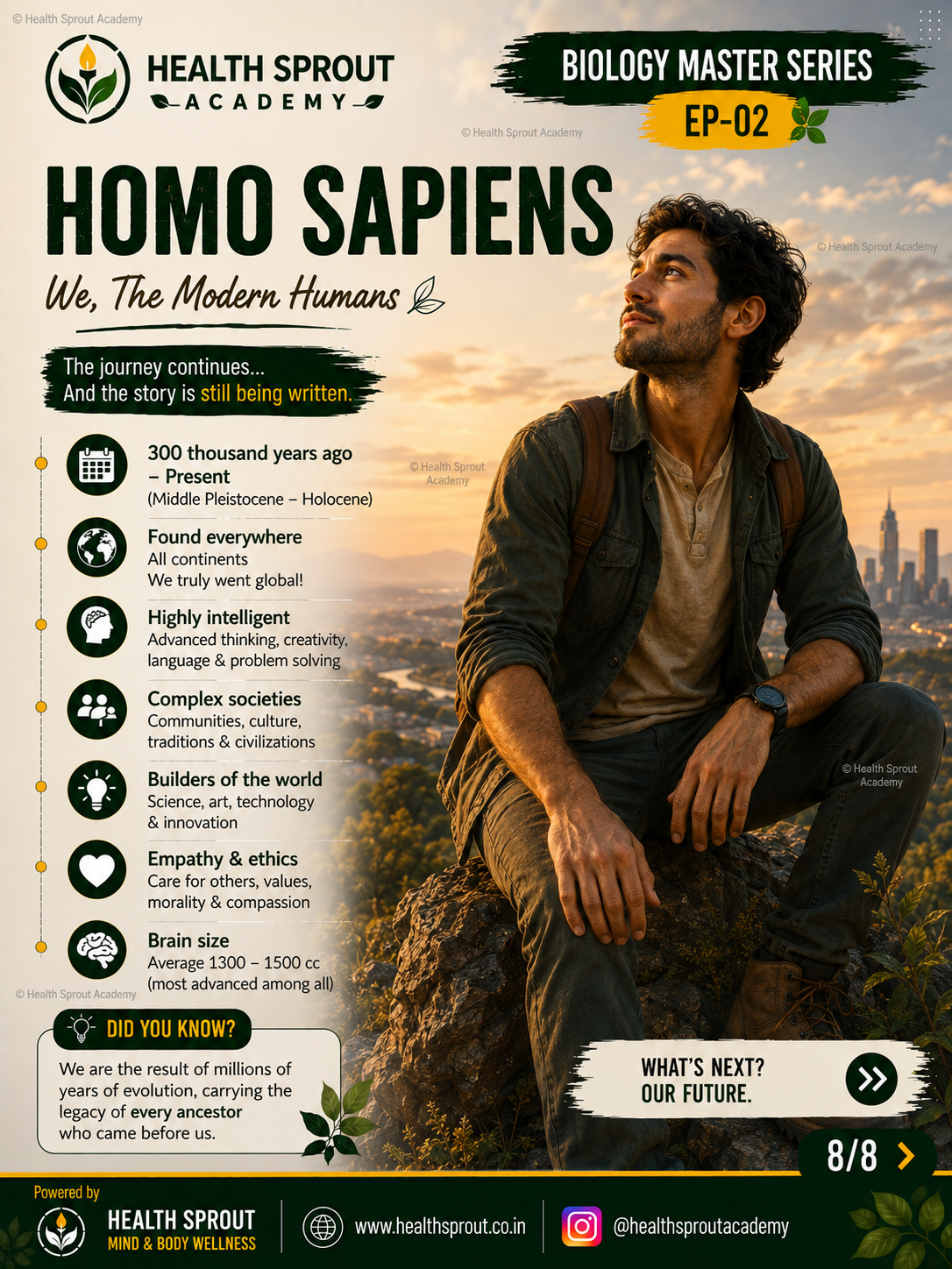 Homo sapiens — Health Sprout Academy Biology Master Series