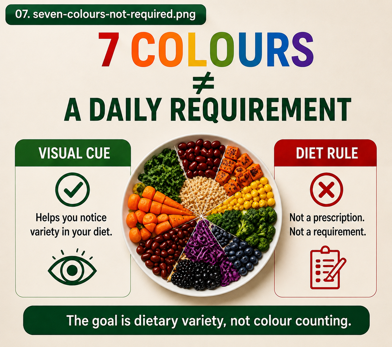 Seven colours are not a daily dietary requirement