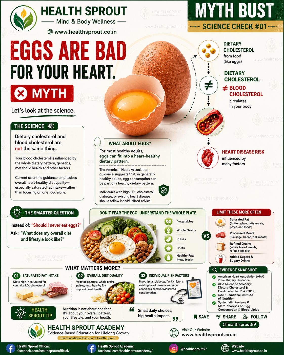 The egg is not the whole risk profile — Health Sprout Nutrition visual