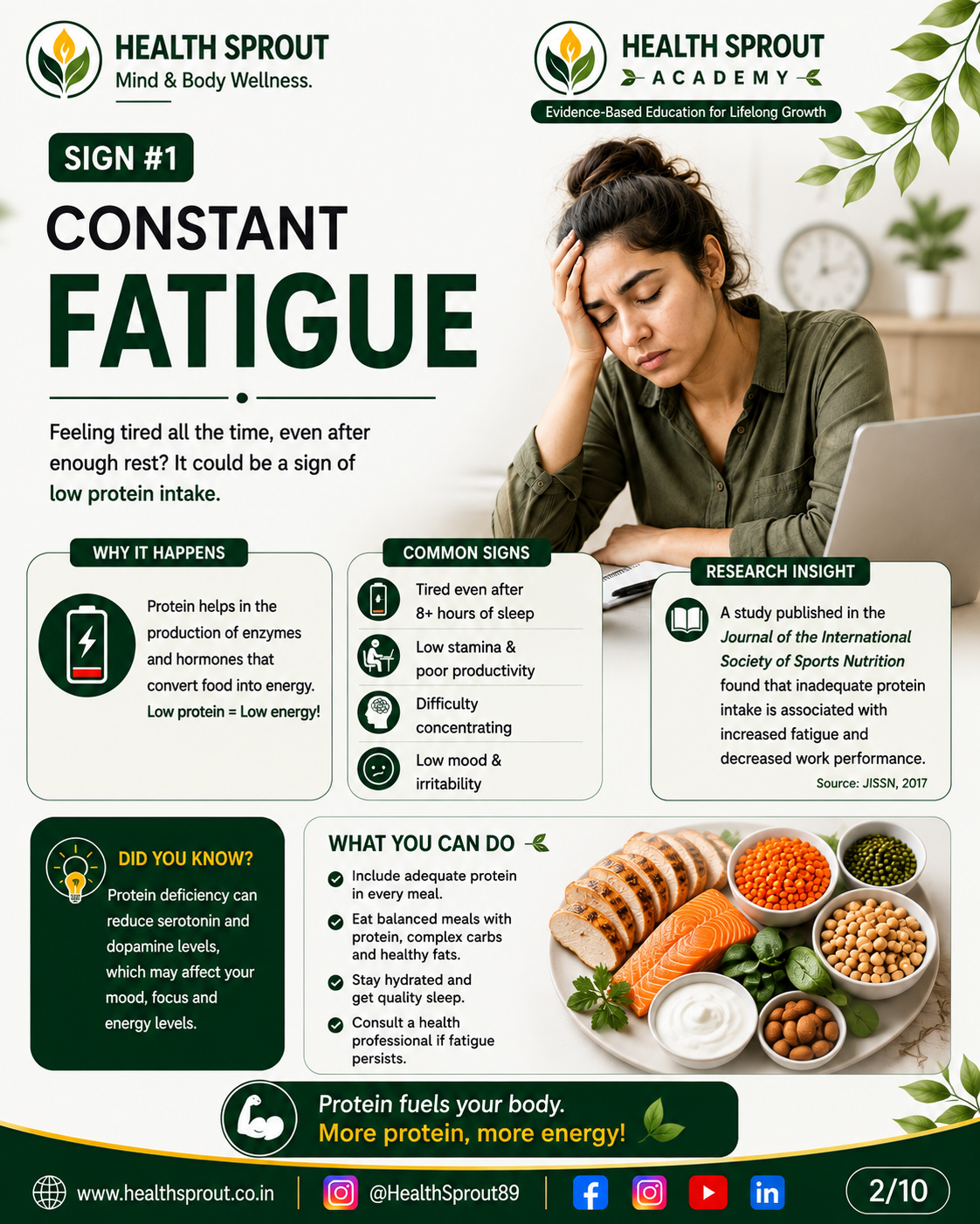 Sign 1 — Constant Fatigue
