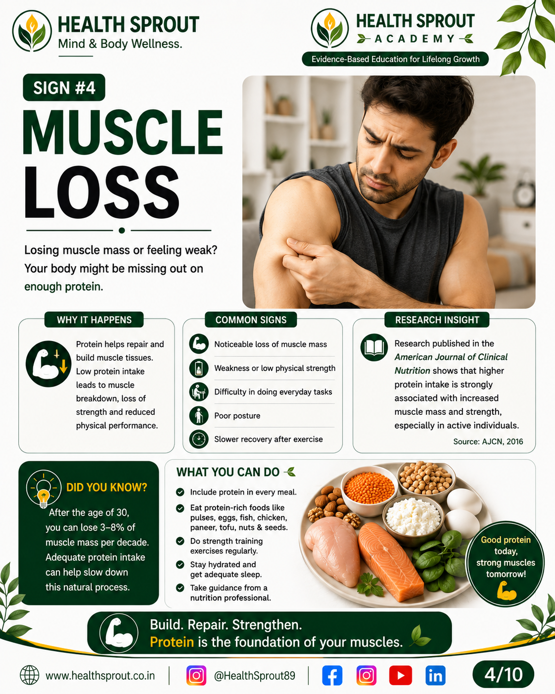 Sign 4 — Muscle Loss