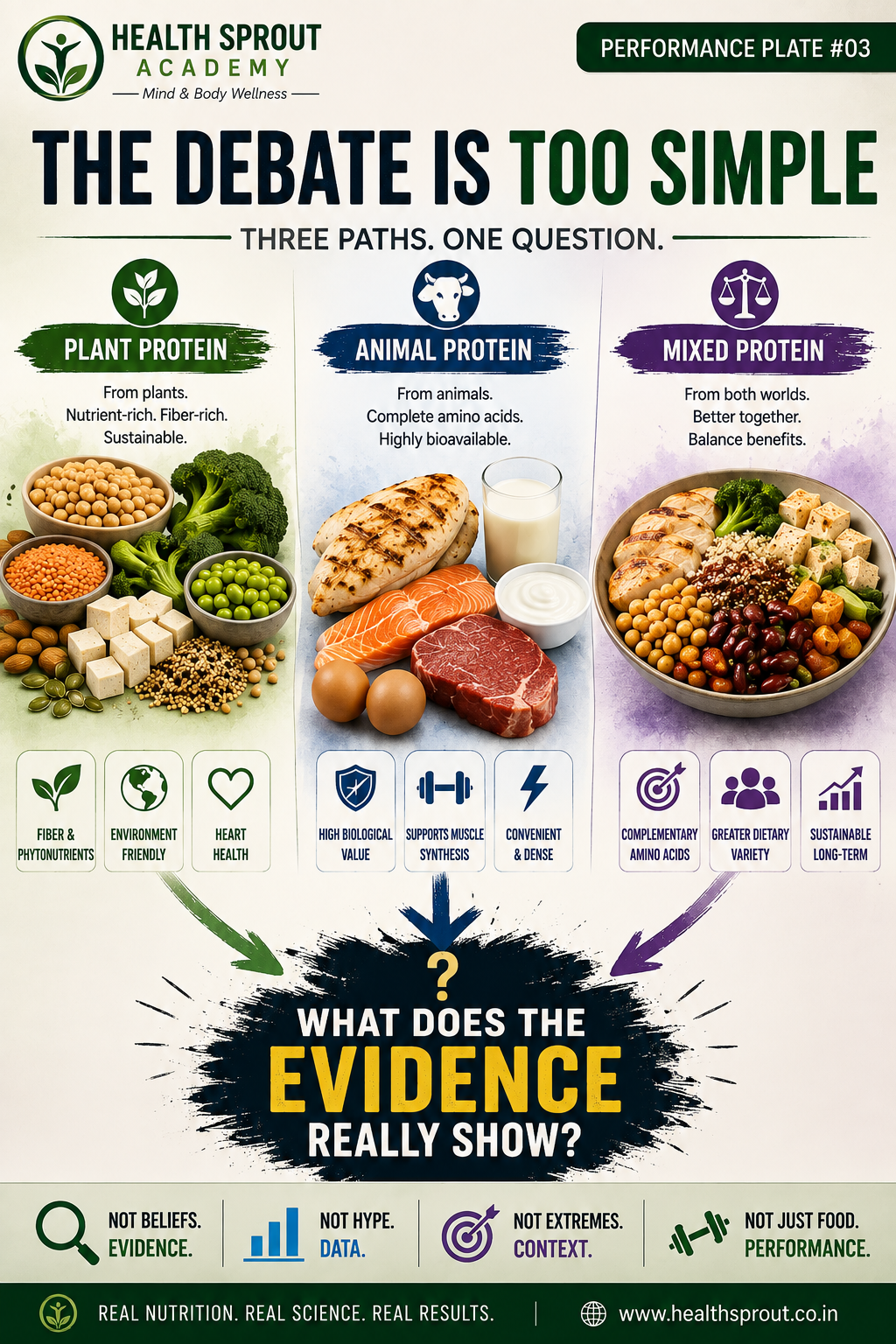 What Are We Actually Comparing? &mdash; Performance Plate #03