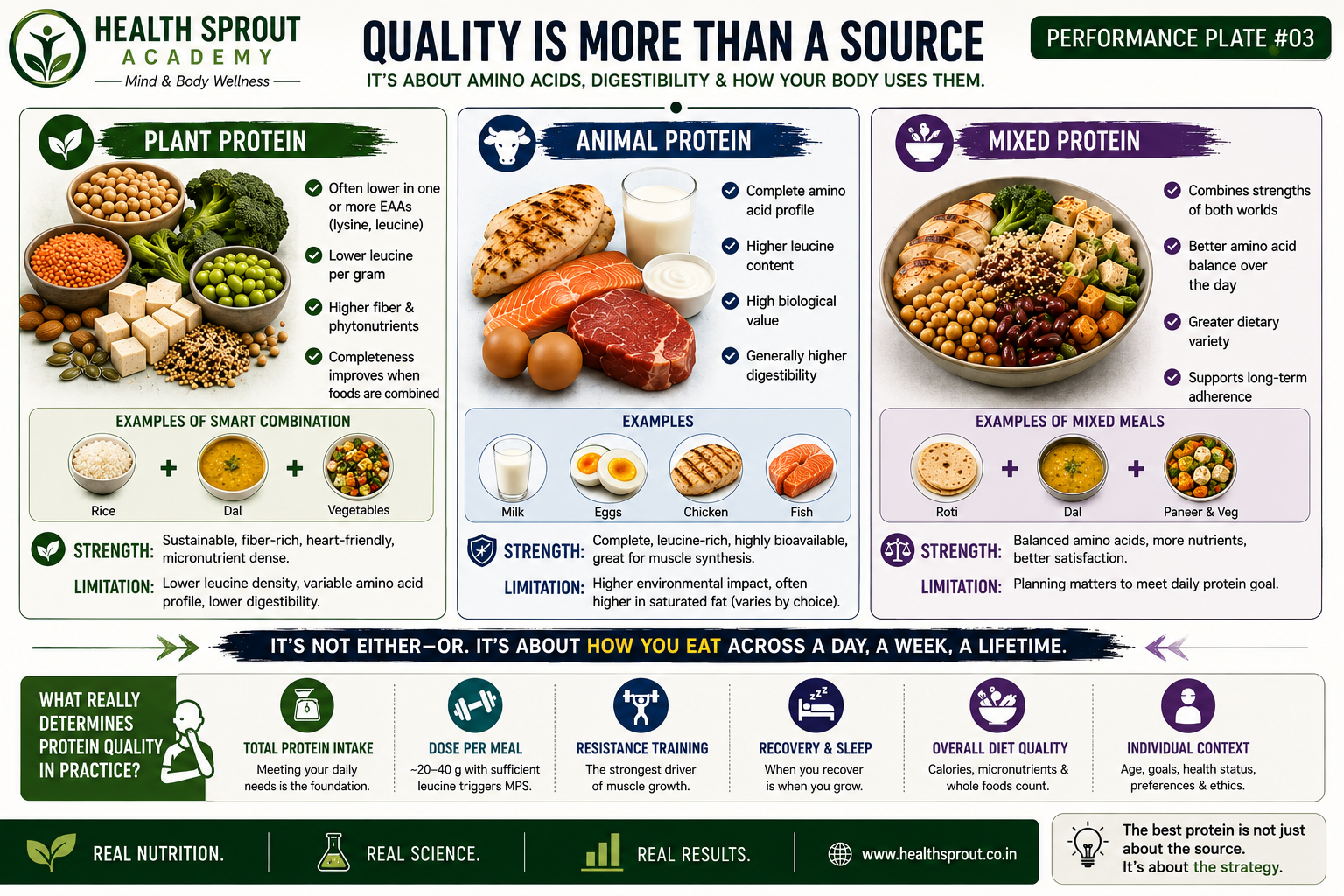 The Protein Quality Toolbox &mdash; Performance Plate #03