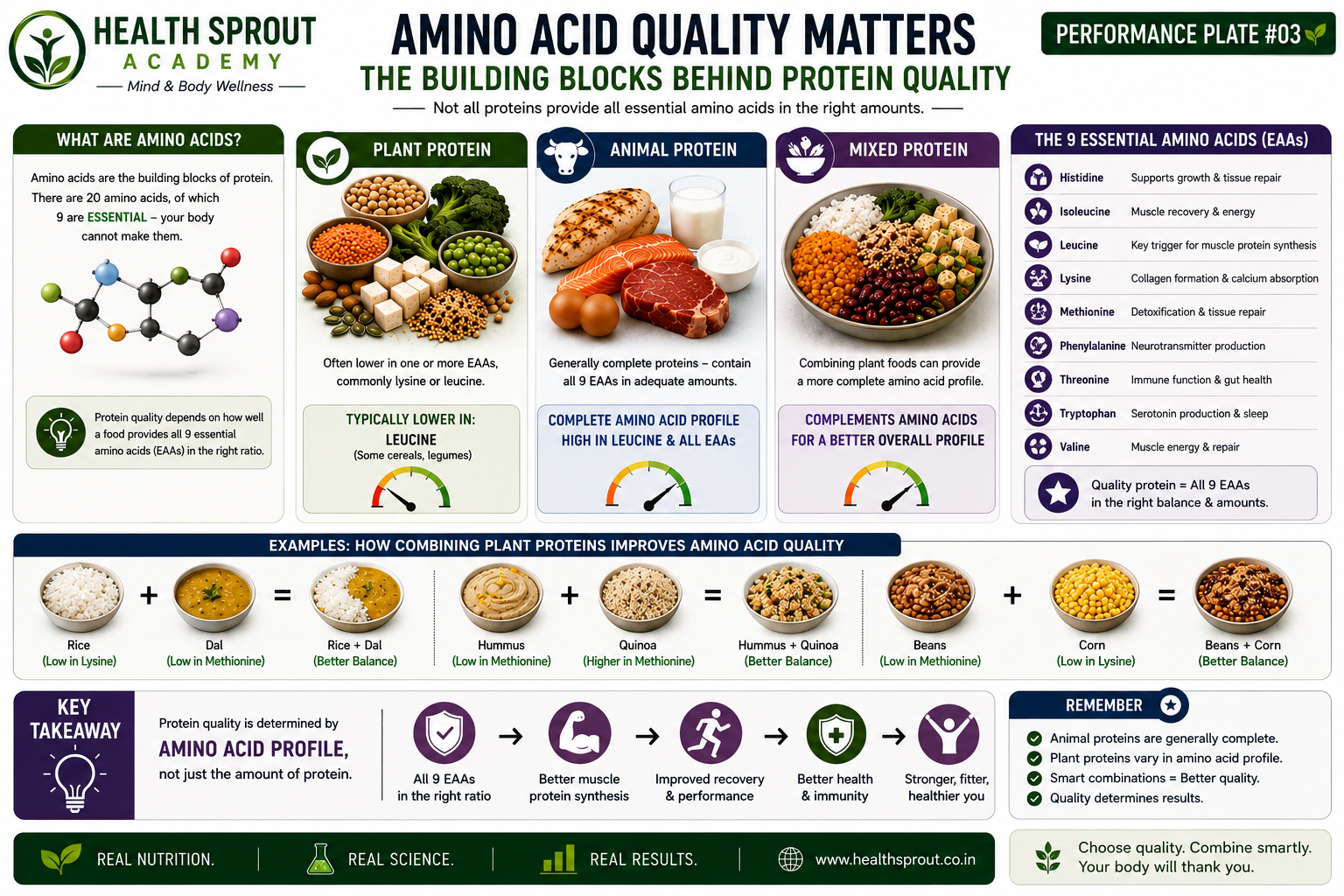 What the Acute Evidence Suggests &mdash; Performance Plate #03