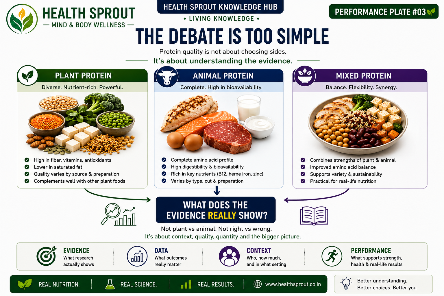 Soy Deserves Its Own Box &mdash; Performance Plate #03