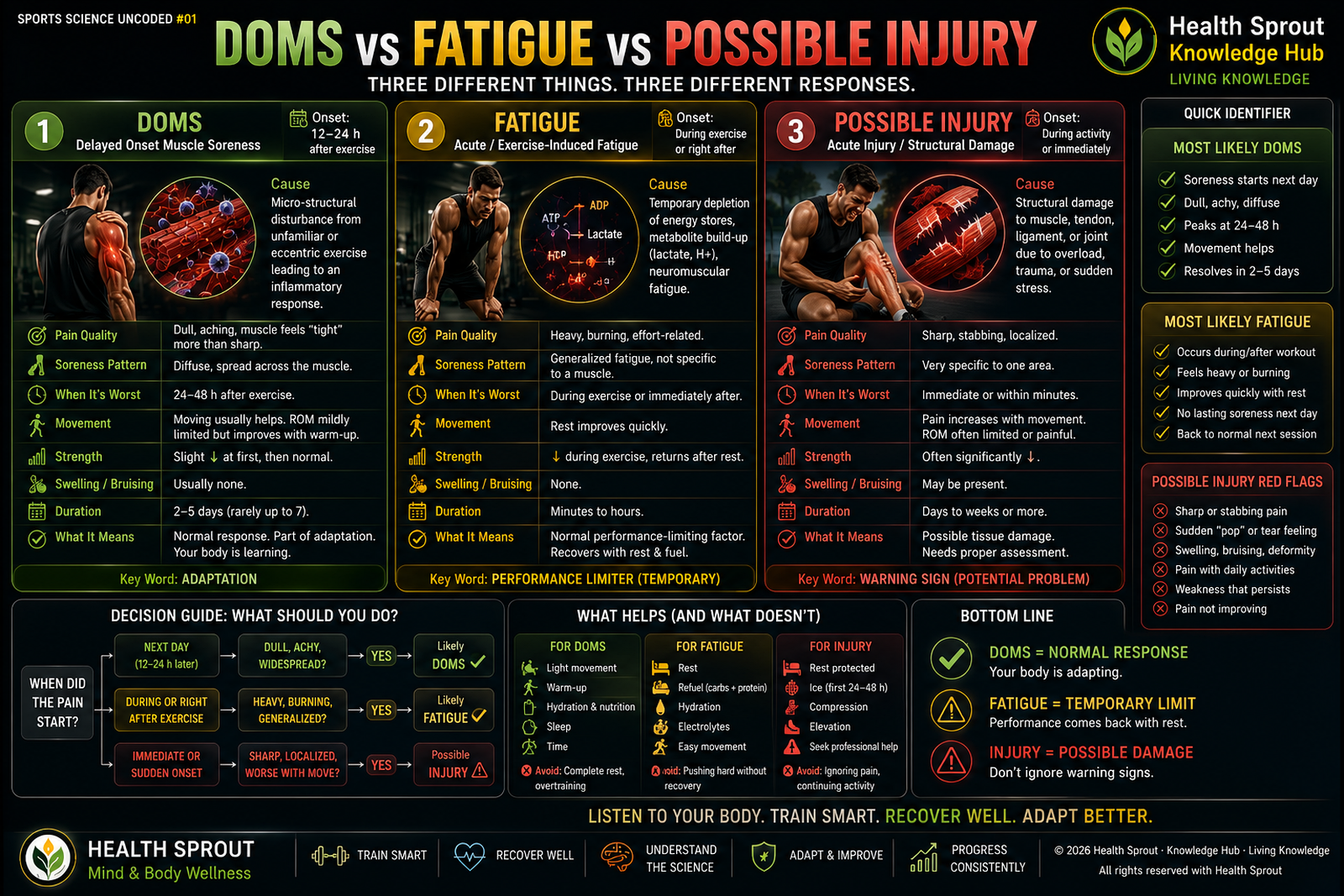 DOMS fatigue and possible injury comparison and red flags