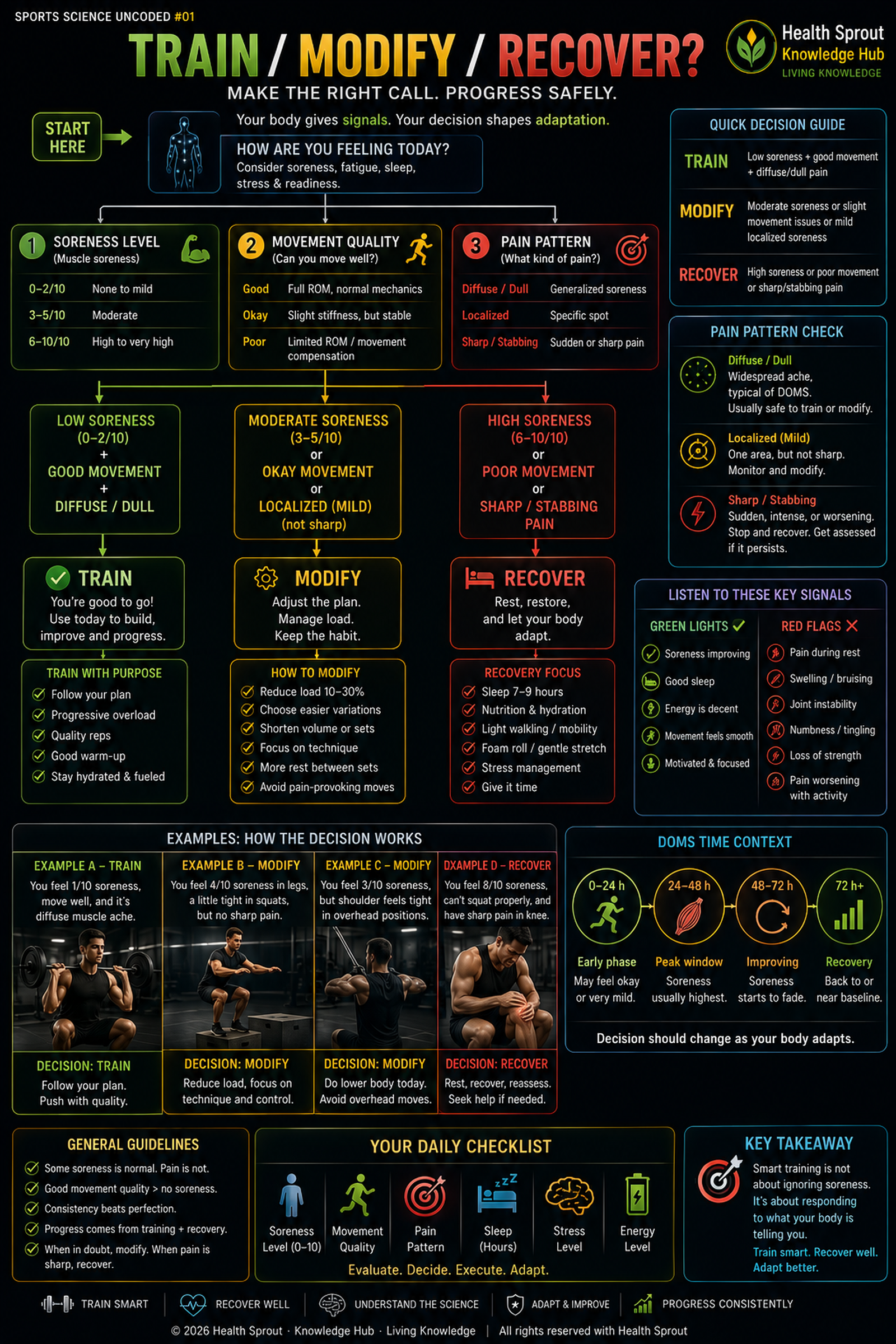 Decision flow for training with DOMS